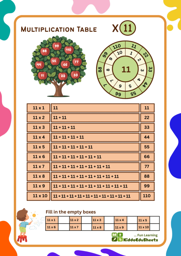 Amazing Multiplication Tables