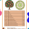 Amazing Multiplication Tables
