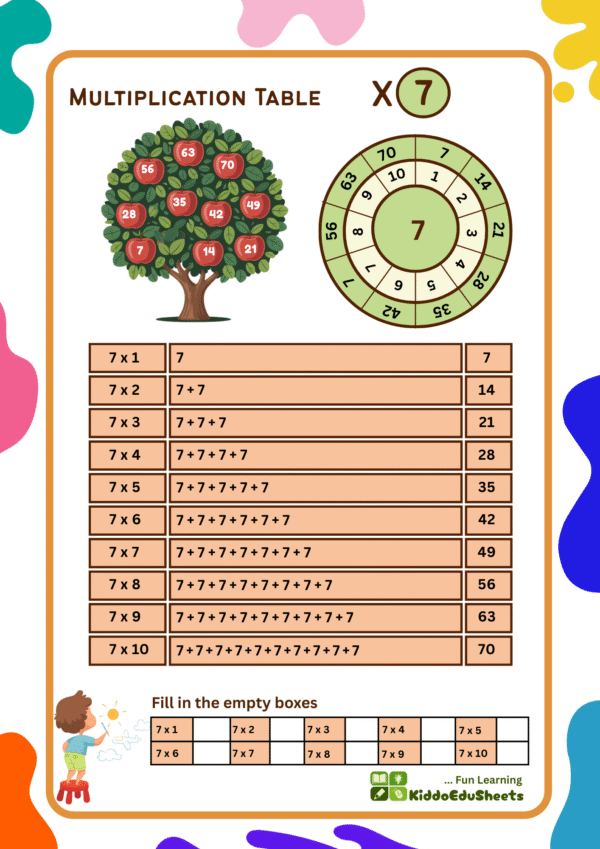 Amazing Multiplication Tables